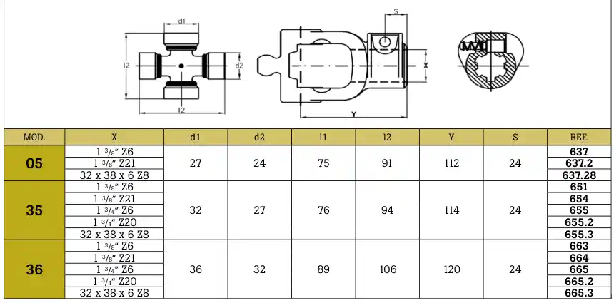 Esquema y tabla de medidas para elegir la horquilla exterior homocinética con gatillo de La Magdalena adecuada para ti