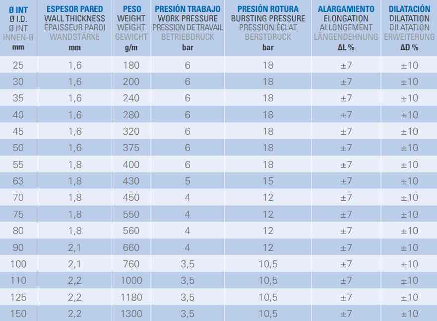 Manguera para líquidos WaterFlat L. Datos técnicos