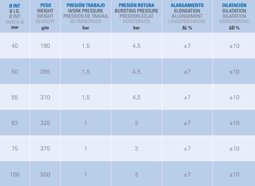 Manguera para líquidos WaterFlat S. Datos técnicos