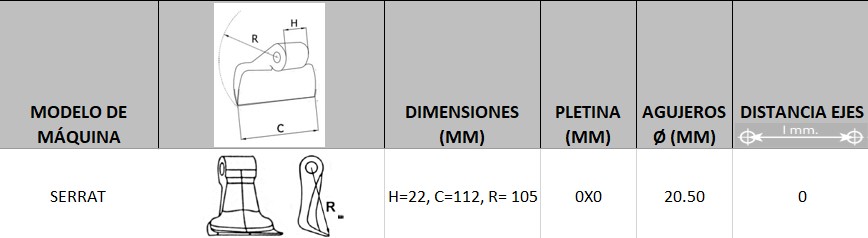 Datos Técnicos