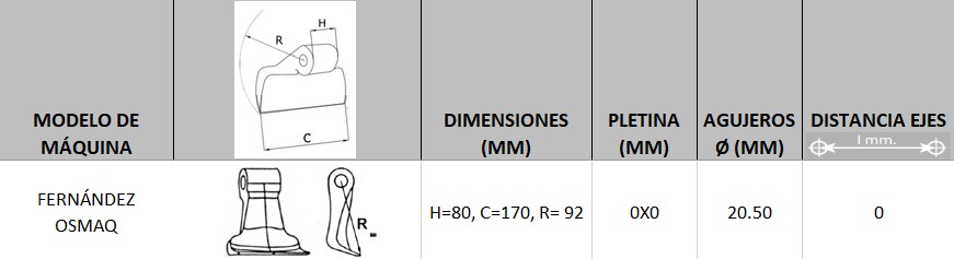 Datos Técnicos