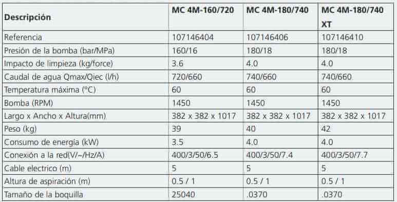 Nilfisk MC 4C. Especificacioens técnicas de los modelos 160/720, 180/740 y 180/740 XT