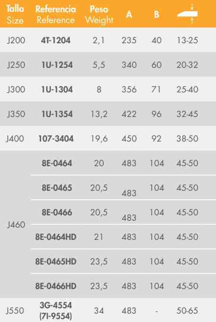 Portadiente para pala cargadora Trasteel Commodity Flush. Datos técnicos.