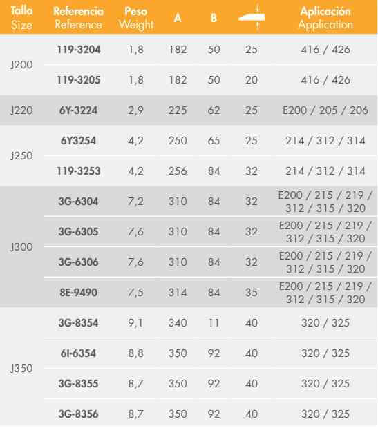 Portadiente para excavadora Trasteel Commodity 2 Straps. Datos técnicos.