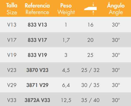 Portadiente para excavadora Trasteel Commodity STD. Medidas Portadiente para excavadora Trasteel Commodity STD. Medidas