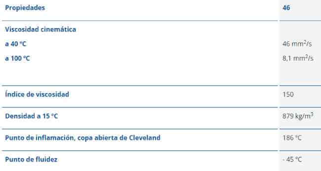 Propiedades Renolin 46 HVI