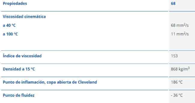 Propiedades Renolin 68 HVI