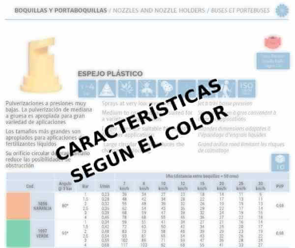Características boquilla espejo plástico según el color Características boquilla espejo plástico según el color