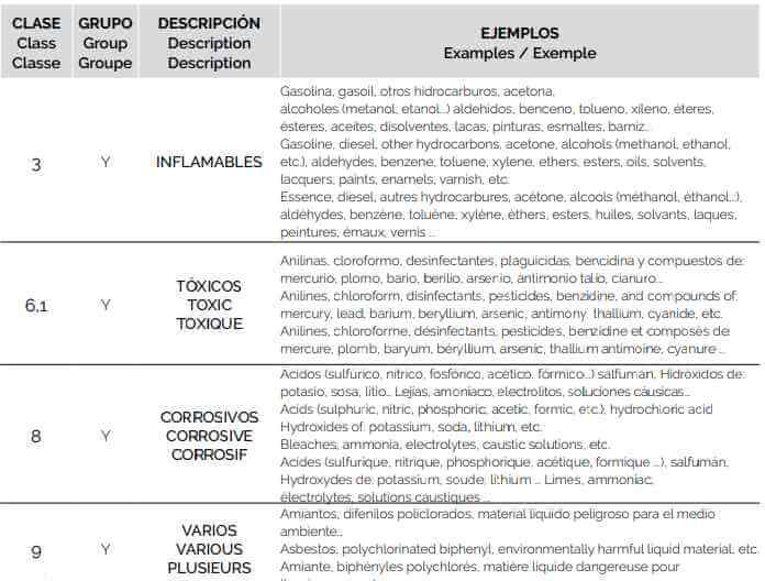 Bidones con cánula Tayg. Normativas homologadas.