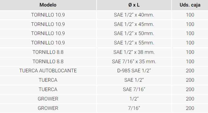 Modelos tornillo rotovator Modelos kit de tornillo rotovator con tuerca y arandela