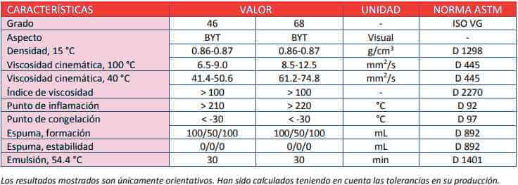 Características del Uxia HV68